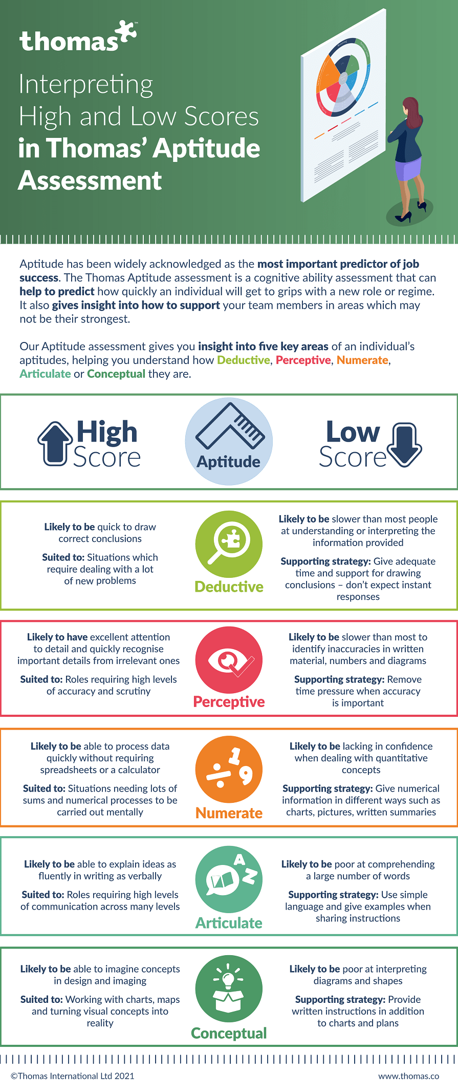 Should Aptitude Test Scores Be High Or Low